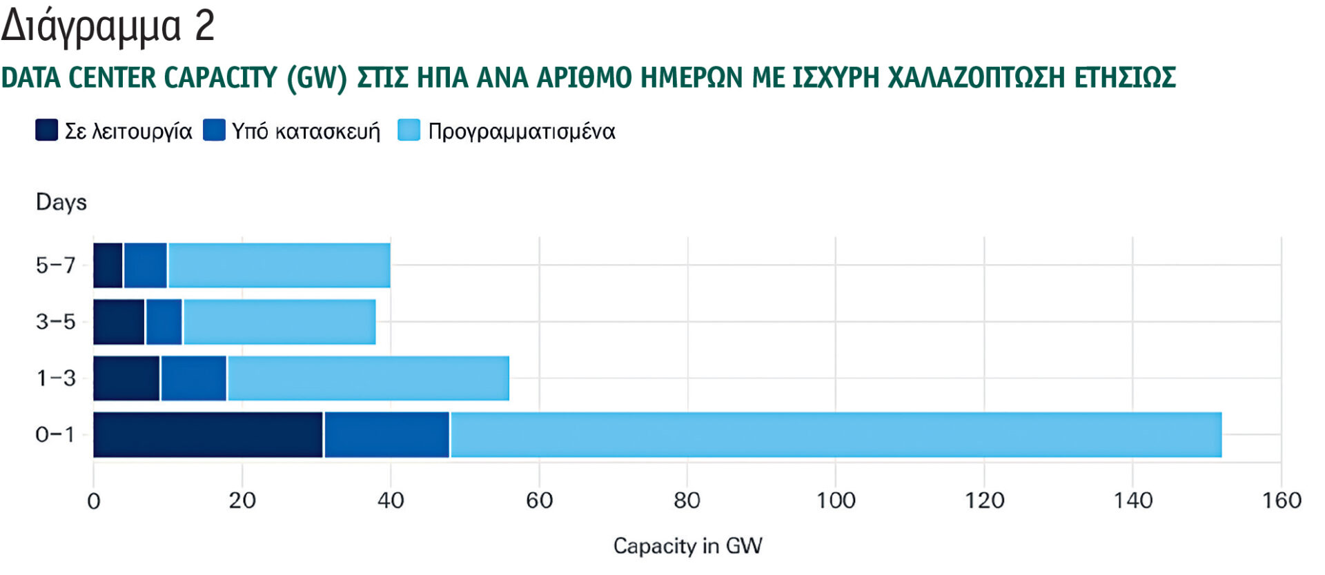 Συσσώρευση κινδύνου στα σύγχρονα Data Centers: Νέες προκλήσεις για τους Ασφαλιστές