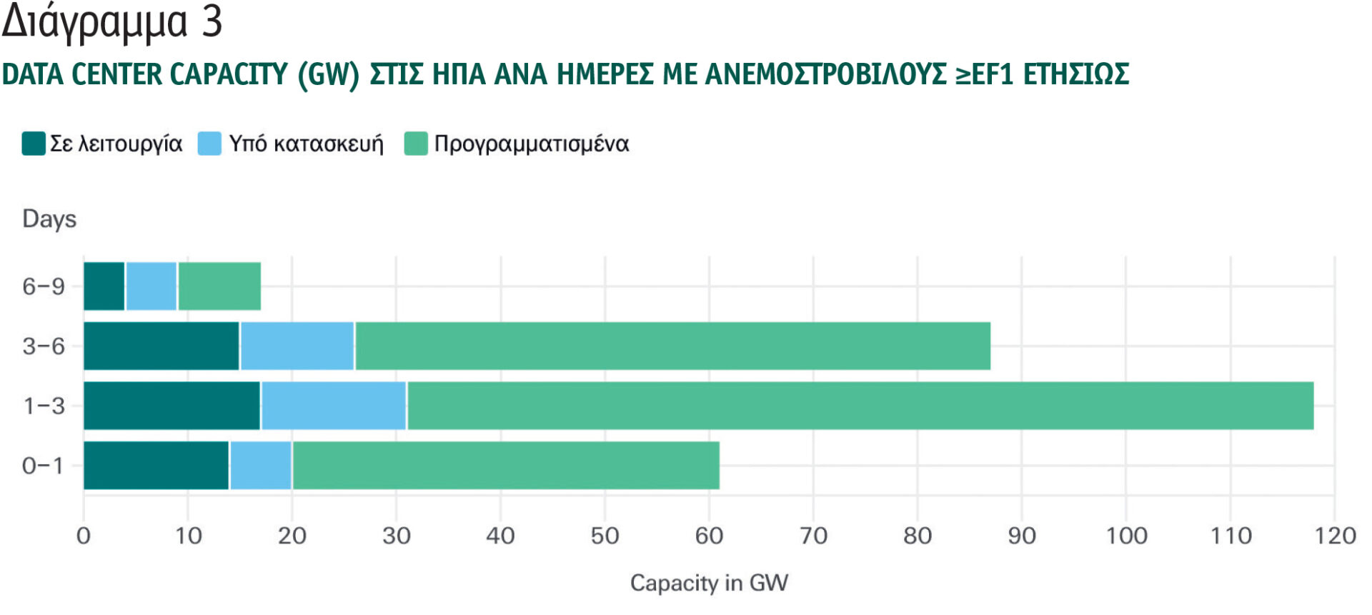 Συσσώρευση κινδύνου στα σύγχρονα Data Centers: Νέες προκλήσεις για τους Ασφαλιστές