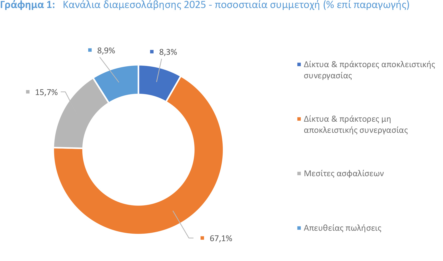 Ασφαλίσεις Πληρωμάτων Πλοίων 2025: -31,1% οι πληρωθείσες αποζημιώσεις