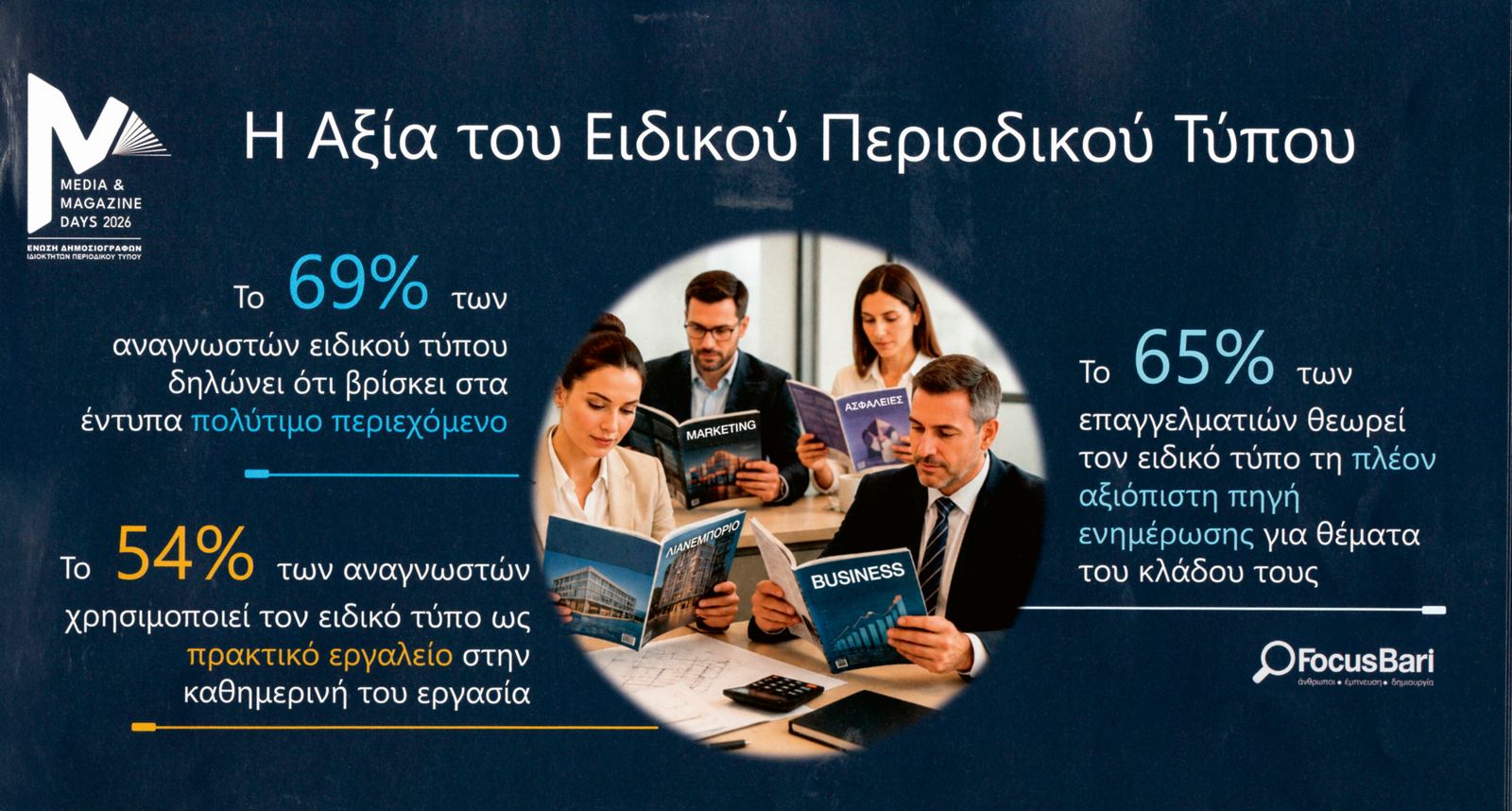 Ψήφος εμπιστοσύνης στον Κλαδικό Τύπο από τους αναγνώστες - Ευρήματα έρευνας της Focus Bari