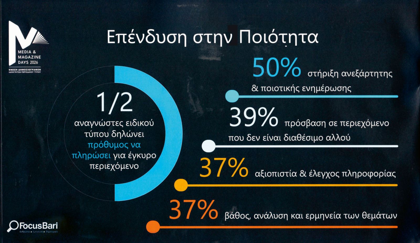 Ψήφος εμπιστοσύνης στον Κλαδικό Τύπο από τους αναγνώστες - Ευρήματα έρευνας της Focus Bari