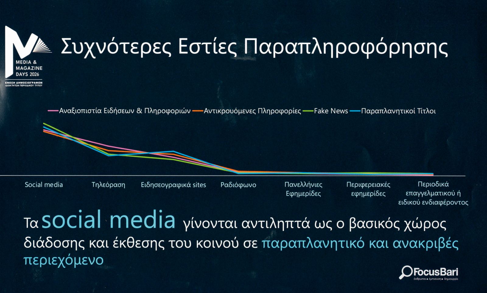 Ψήφος εμπιστοσύνης στον Κλαδικό Τύπο από τους αναγνώστες - Ευρήματα έρευνας της Focus Bari