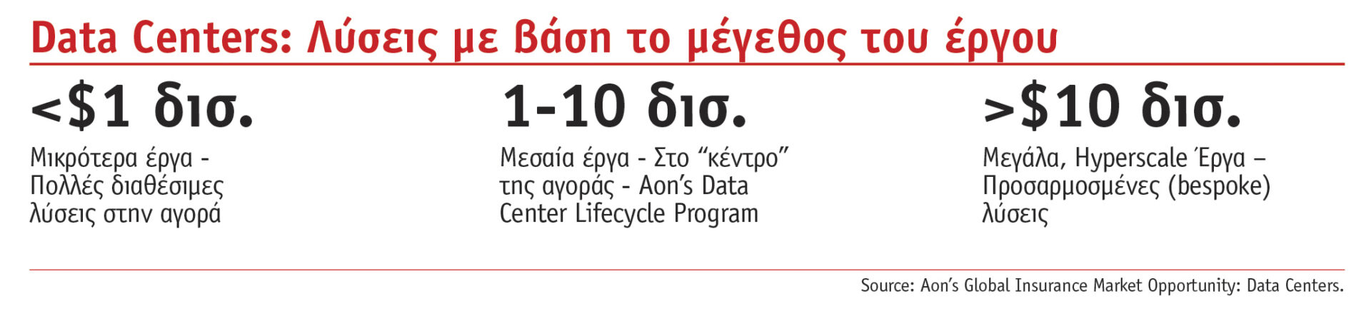 Aon: Χτίζοντας Χρηματοδοτήσιμα και Ανθεκτικά Data Centers - Από την Επιλογή Τοποθεσίας μέχρι τη Λειτουργία Aon: Χτίζοντας Χρηματοδοτήσιμα και Ανθεκτικά Data Centers - Από την Επιλογή Τοποθεσίας μέχρι τη Λειτουργία