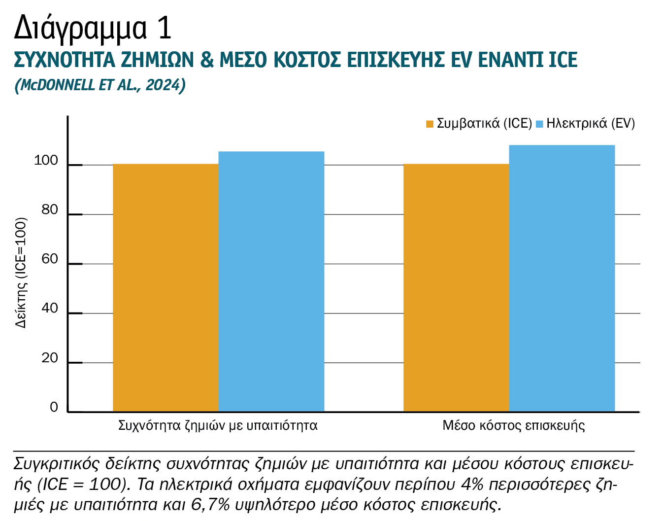 Ασφάλιση Ηλεκτρικών Οχημάτων: Νέοι κίνδυνοι και σύγχρονες στρατηγικές Underwriting Ασφάλιση Ηλεκτρικών Οχημάτων: Νέοι κίνδυνοι και σύγχρονες στρατηγικές Underwriting