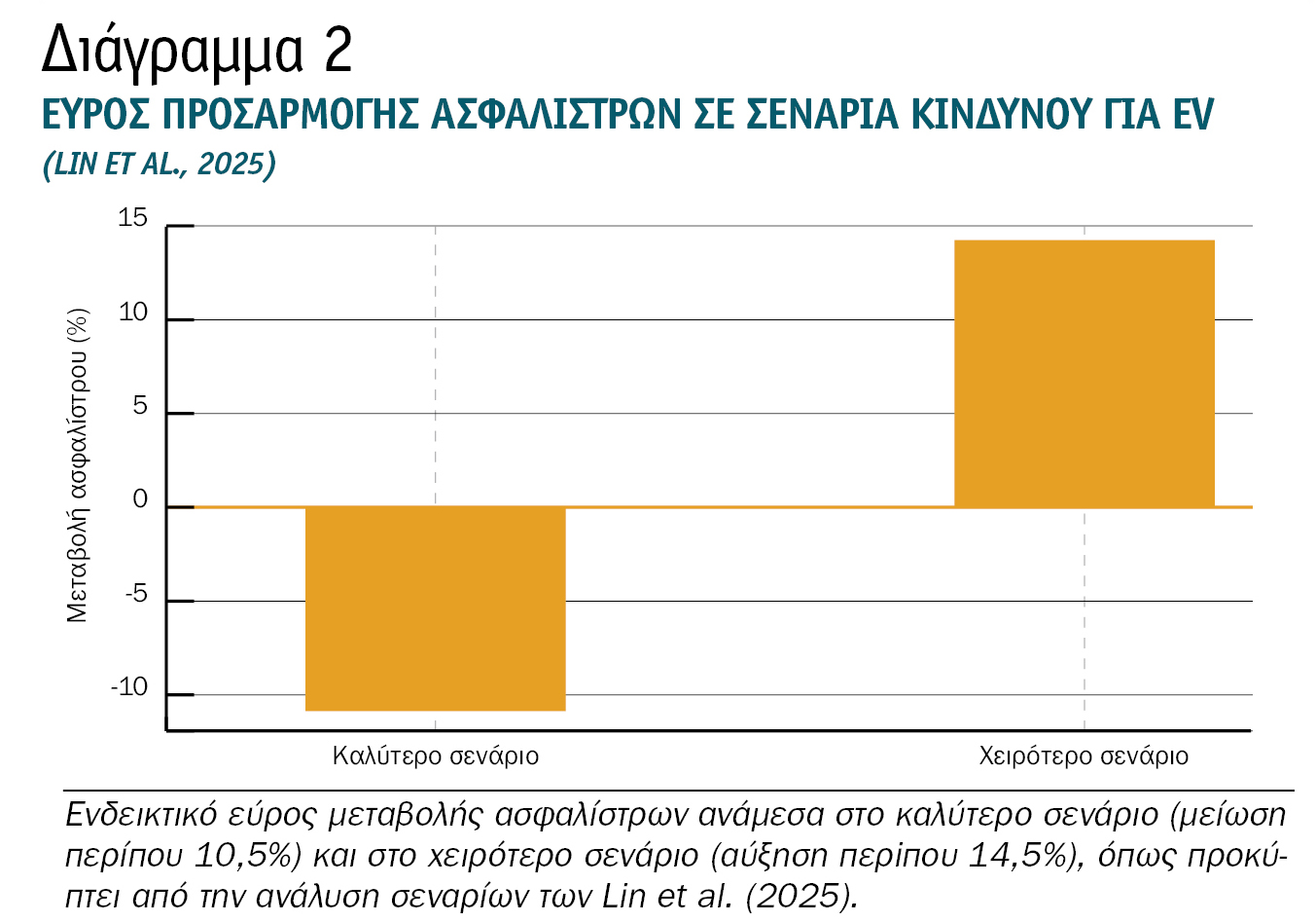 Ασφάλιση Ηλεκτρικών Οχημάτων: Νέοι κίνδυνοι και σύγχρονες στρατηγικές Underwriting Ασφάλιση Ηλεκτρικών Οχημάτων: Νέοι κίνδυνοι και σύγχρονες στρατηγικές Underwriting