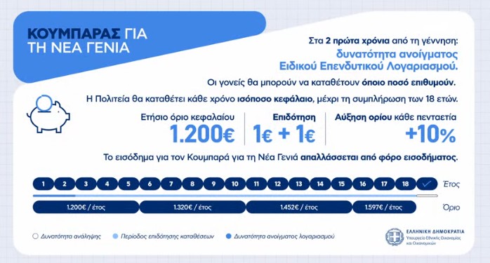 Από ασφαλιστικές, τράπεζες και ΕΠΕΥ ο «Κουμπαράς για τη Νέα Γενιά» Από ασφαλιστικές, τράπεζες και ΕΠΕΥ ο «Κουμπαράς για τη Νέα Γενιά»